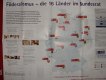 Freebie: bundesrat, Some German DVDs, papers and posters.